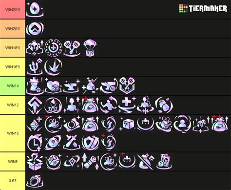 TFT Augment Tier List